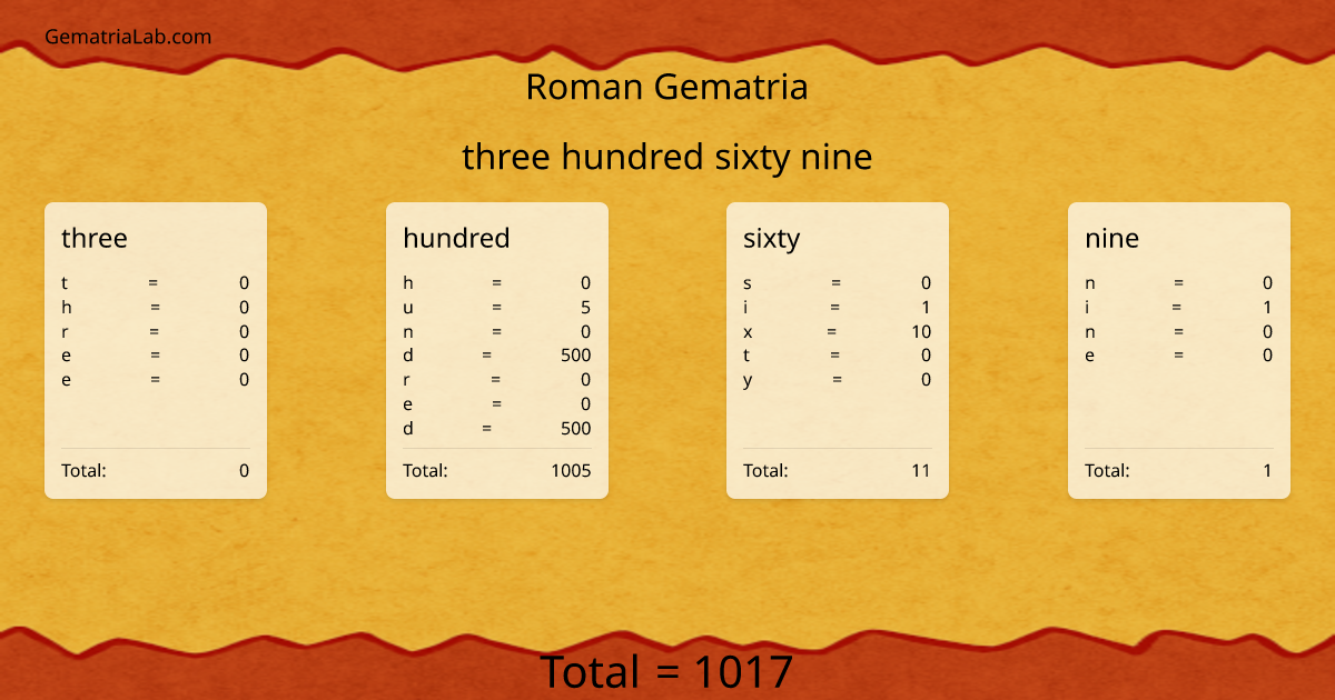 three hundred sixty nine in roman Gematria
